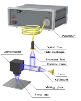 Pyrometer